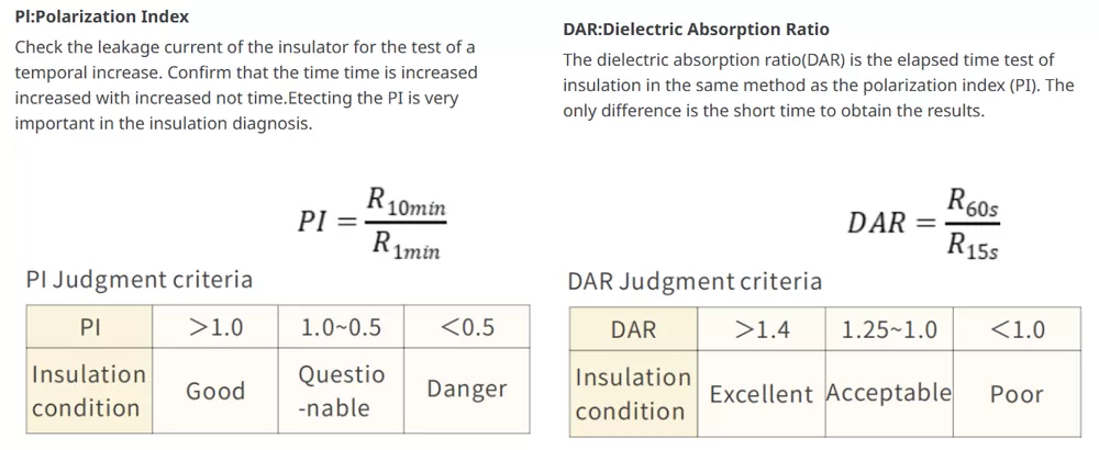 Pl: Polarization Index/DAR: Dielectric Absorption Ratio