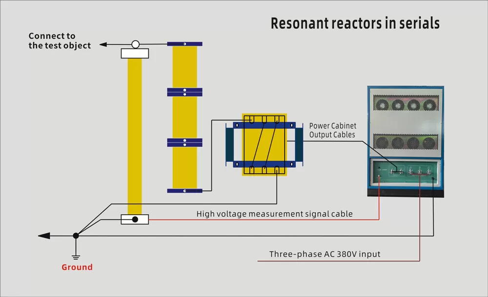 Resonant reactors in parallel
