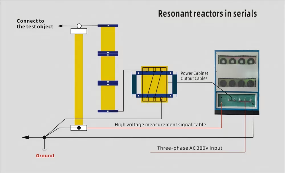 Operation Flow of ESR-800 Series HV Resonant Test System (Umbrella Reactor Build in Divider )