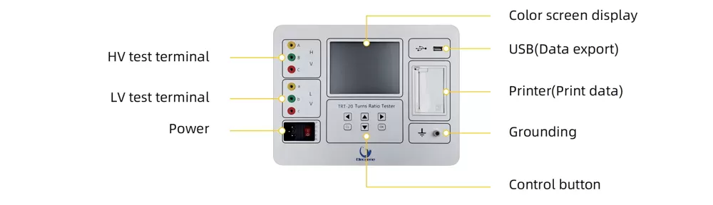 Panel display of TRT-20 3-phase TTR Tester